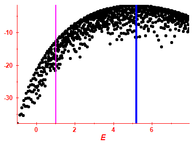 Strength function log